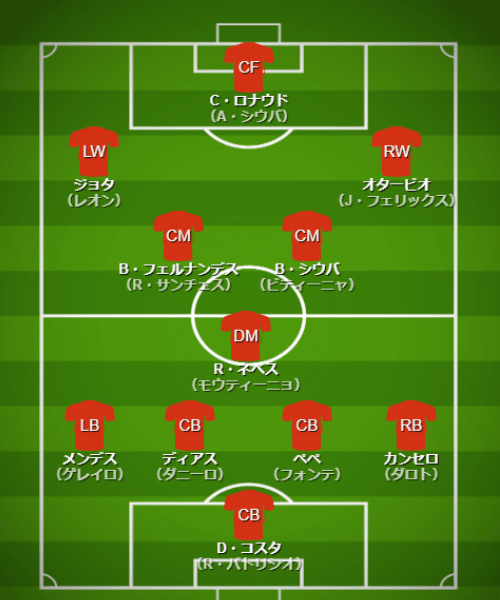 基本フォーメーション・戦術 - 【カタールW杯】ポルトガル代表（H組）【 チーム・選手・監督紹介＆フォーメーション・戦術解説】