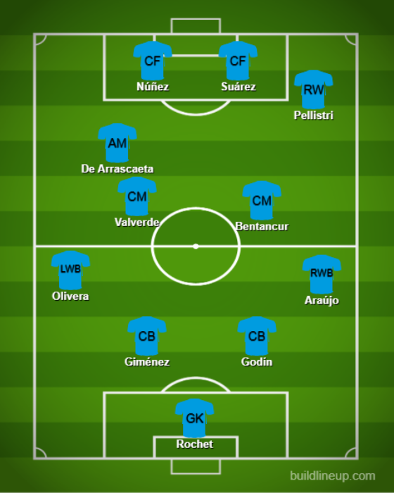 Basic Formations &amp; Tactics - 【Qatar World Cup】Uruguay【Full Explanation】 (2)
