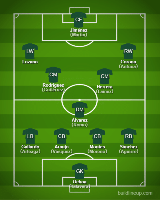 Basic Formations &amp; Tactics - Mexico【Qatar World Cup:Full Explanation】