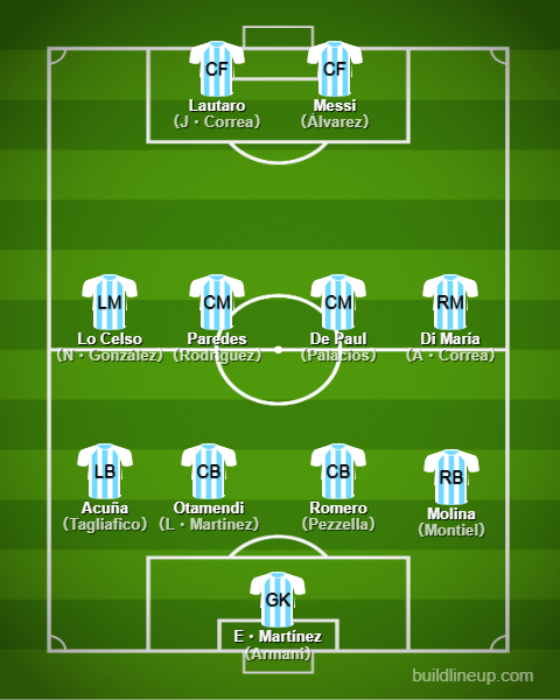 Basic Formations &amp; Tactics - 【Qatar World Cup】Argentina【Full Explanation】