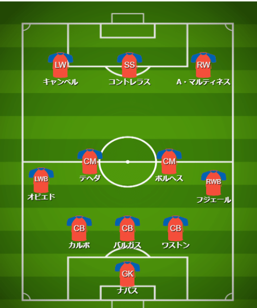 基本フォーメーション＆戦術 - 【カタールW杯】コスタリカ代表（E組）【 チーム・選手・監督紹介＆フォーメーション・戦術解説】 (3)