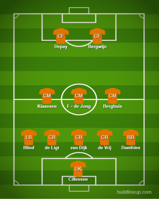 Formaciones y tácticas básicas - Países Bajos【Copa Mundial de Qatar:Comentario】 (3)
