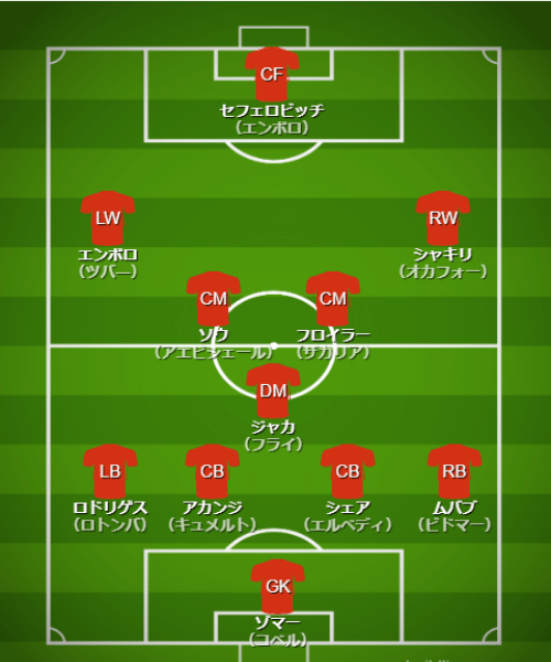 基本フォーメーション・戦術 - 【カタールW杯】スイス代表（G組）【 チーム・選手・監督紹介＆フォーメーション・戦術解説】