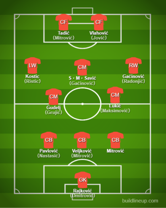 Formaciones y tácticas básicas - Serbia【Copa Mundial de Qatar：Comentario 】