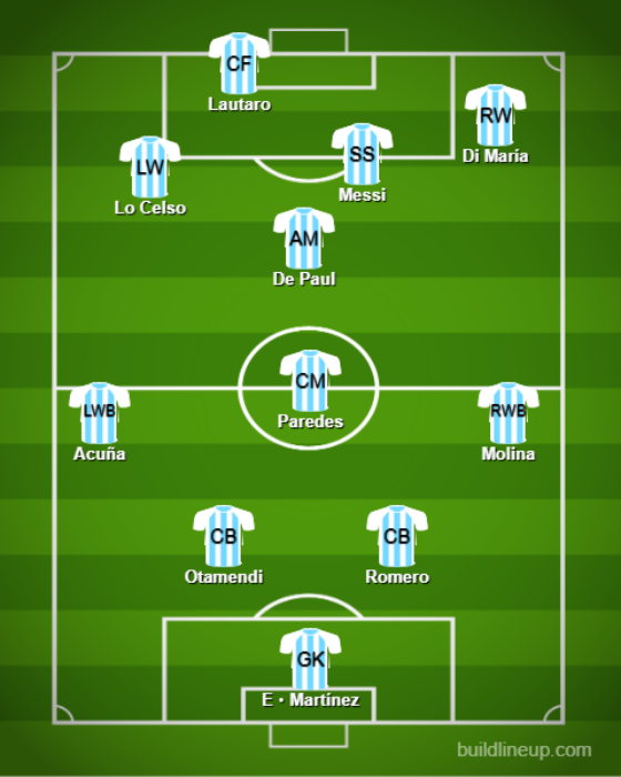 Basic Formations &amp; Tactics - 【Qatar World Cup】Argentina【Full Explanation】 (2)