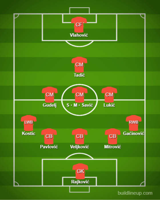 Formaciones y tácticas básicas - Serbia【Copa Mundial de Qatar：Comentario 】 (3)