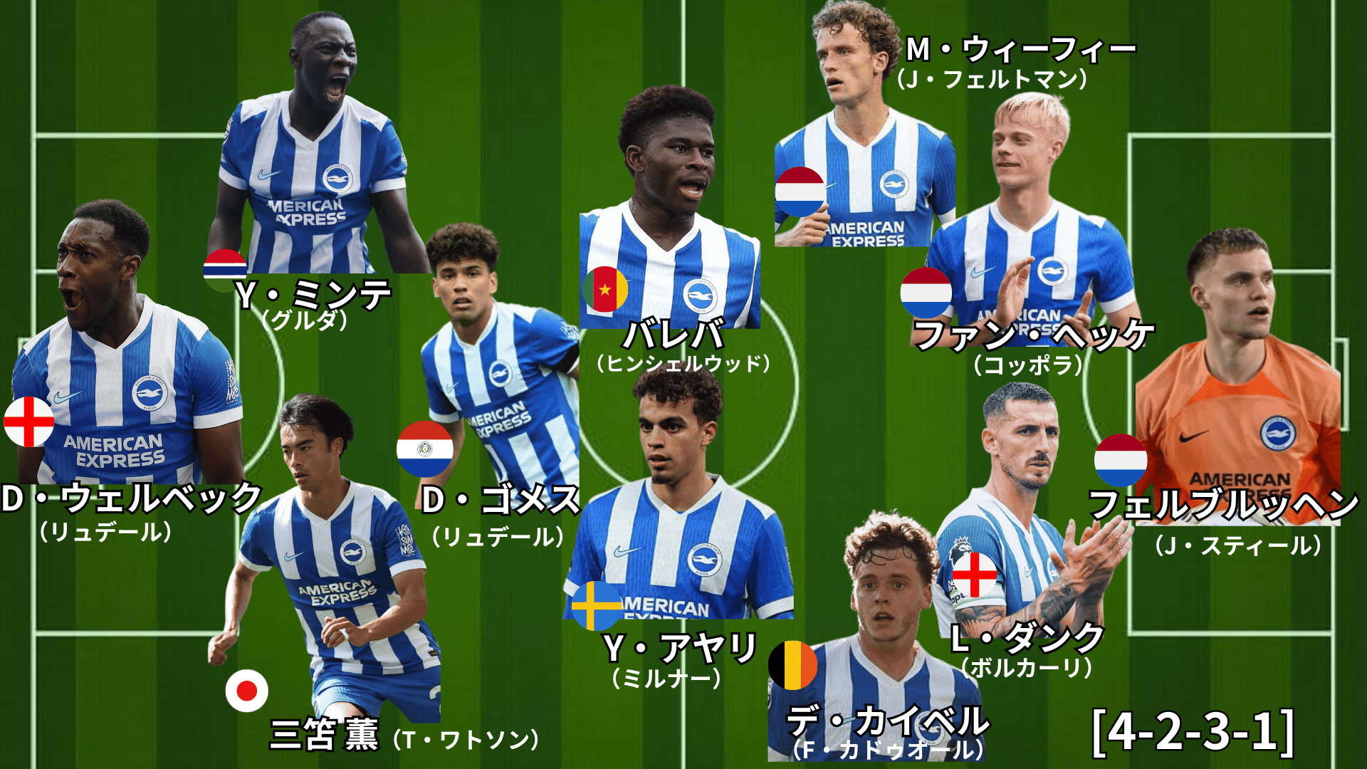 基本フォーメーション - 【無料選手名鑑】ブライトン＆ホーヴ・アルビオンFC【2025/26 チーム/選手/監督紹介】