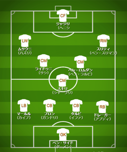 基本フォーメーション・戦術 - 【カタールW杯】チュニジア代表（D組）【 チーム・選手・監督紹介＆フォーメーション・戦術解説】