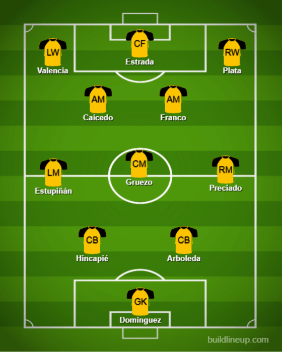 Basic Formations &amp; Tactics - Ecuador【Qatar World Cup:Full Explanation】 (2)