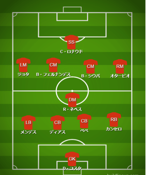 基本フォーメーション・戦術 - 【カタールW杯】ポルトガル代表（H組）【 チーム・選手・監督紹介＆フォーメーション・戦術解説】 (3)