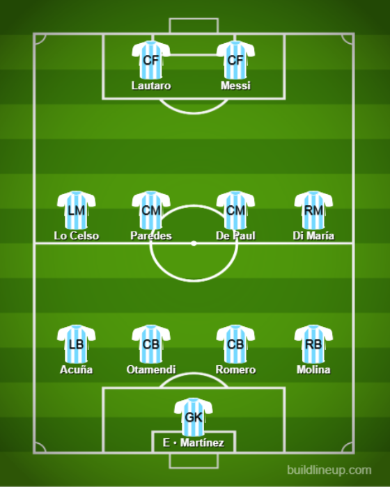 Basic Formations &amp; Tactics - 【Qatar World Cup】Argentina【Full Explanation】 (3)