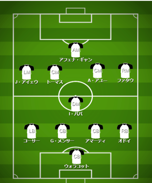 基本フォーメーション＆戦術 - 【カタールW杯】ガーナ代表（H組）【 チーム・選手・監督紹介＆フォーメーション・戦術解説】 (3)