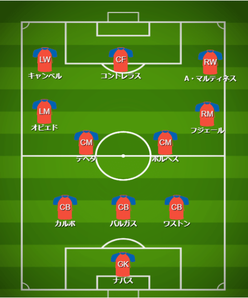 基本フォーメーション＆戦術 - 【カタールW杯】コスタリカ代表（E組）【 チーム・選手・監督紹介＆フォーメーション・戦術解説】 (2)